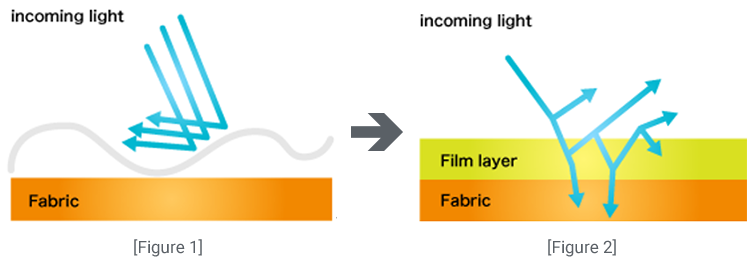 Incoming light images