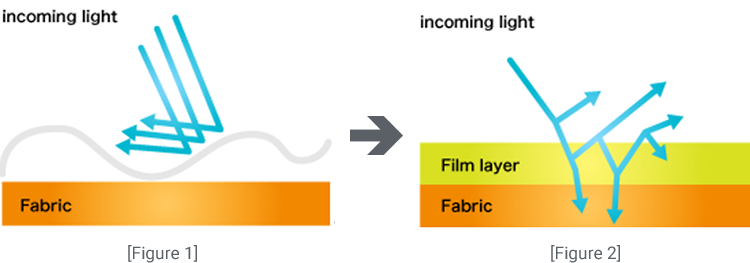 Incoming light images